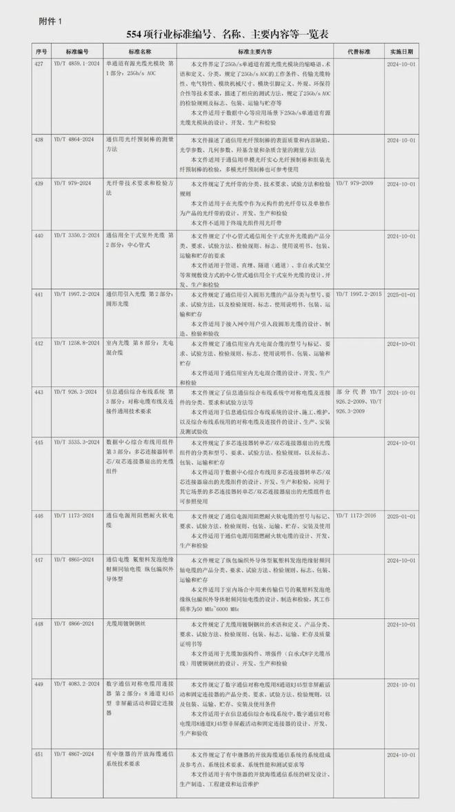 九点公开验证一码最准资料